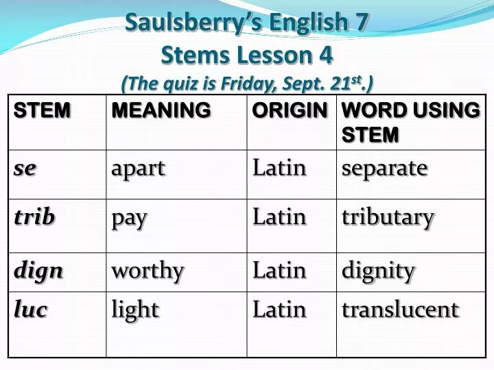 saulsberry s english 7 stems lesson 4 the quiz is friday sept 21 st
