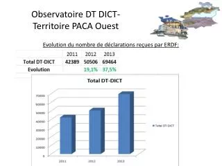 observatoire dt dict territoire paca ouest