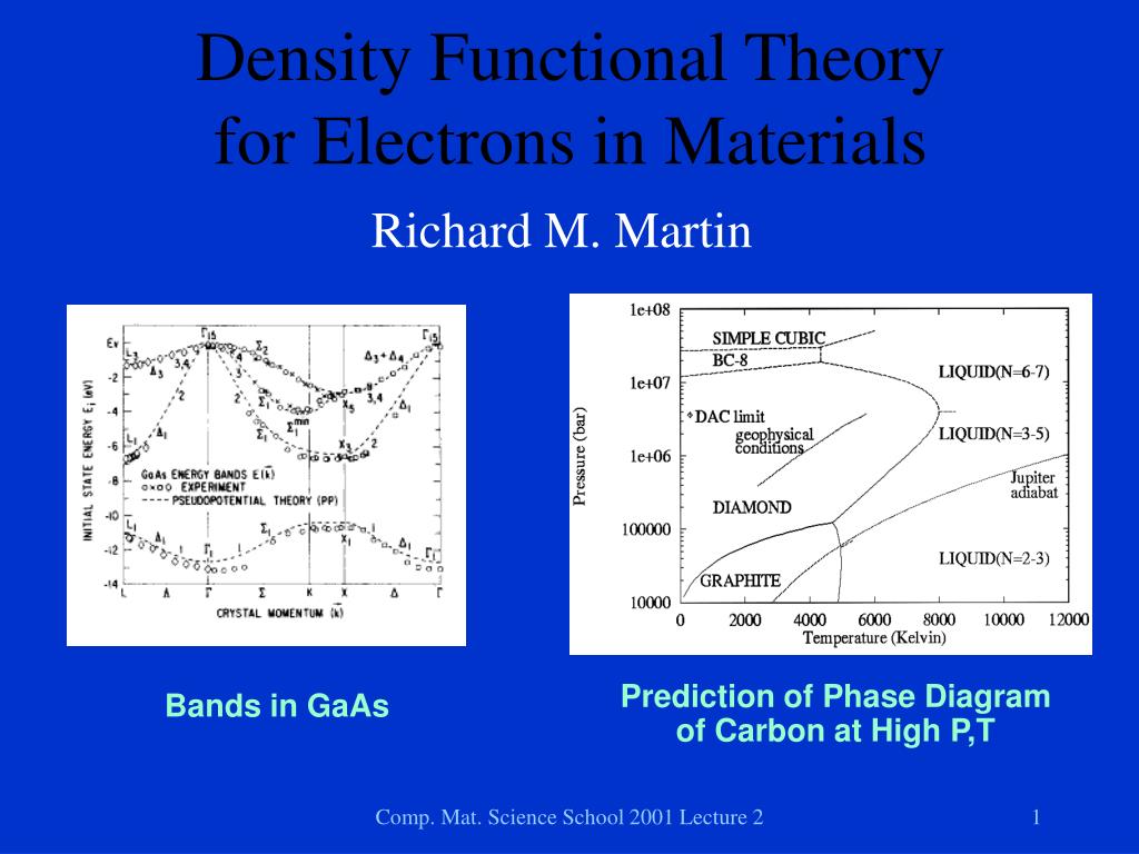 PPT - Density Functional Theory for Electrons in Materials Richard M ...