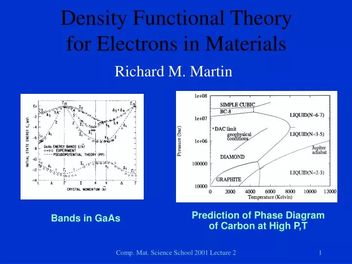 density functional theory for electrons in materials richard m martin