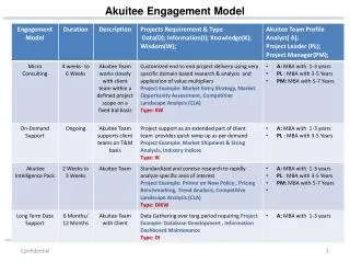 Akuitee Engagement Model