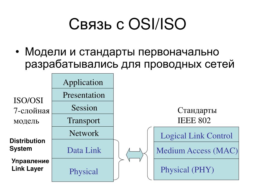PPT - Связь с OSI/ISO PowerPoint Presentation, free download - ID:4026891
