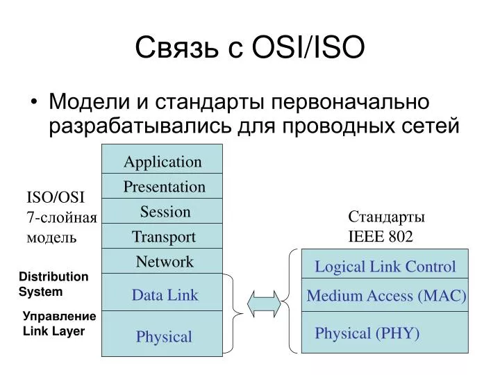 osi iso