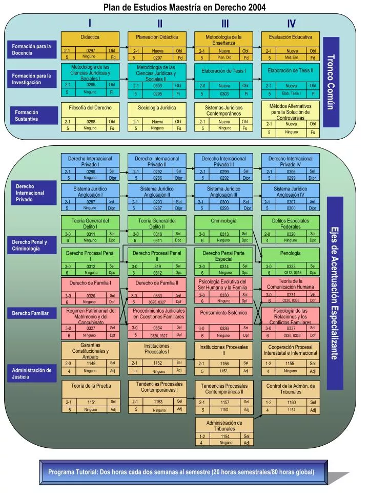 plan de estudios maestr a en derecho 2004