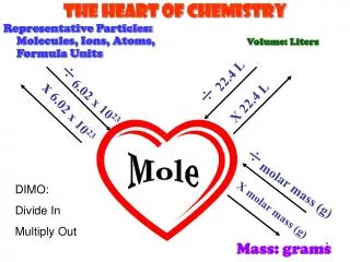 The Heart of Chemistry