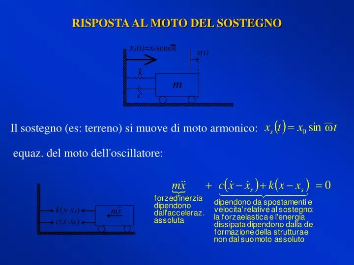 risposta al moto del sostegno