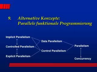 9. 	Alternative Konzepte: 	Parallele funktionale Programmierung