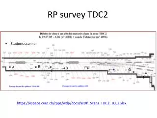 RP survey TDC2