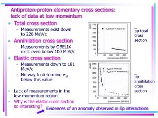 Antiproton-proton elementary cross sections: lack of data at low momentum