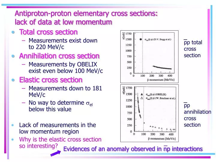 antiproton proton elementary cross sections lack of data at low momentum