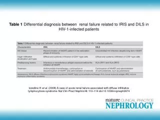 Izzedine H et al . (2008) A case of acute renal failure associated with diffuse infiltrative