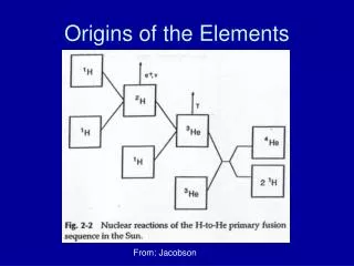 Origins of the Elements