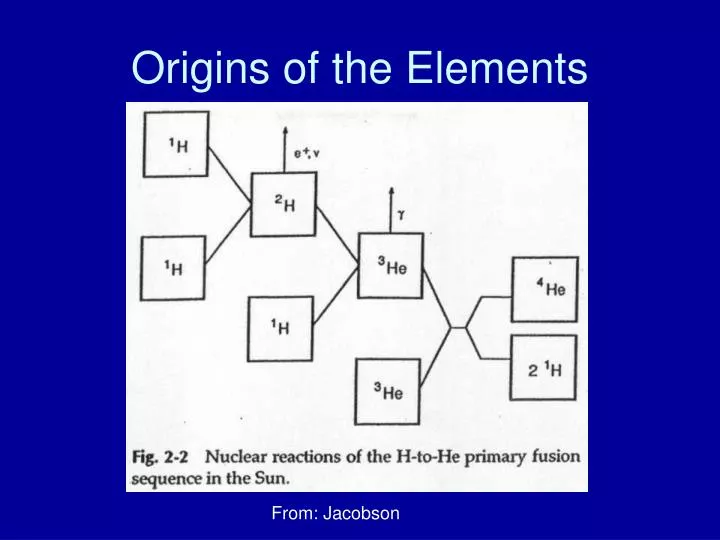 origins of the elements