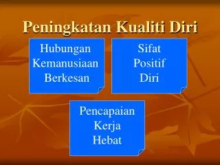 peningkatan kualiti diri