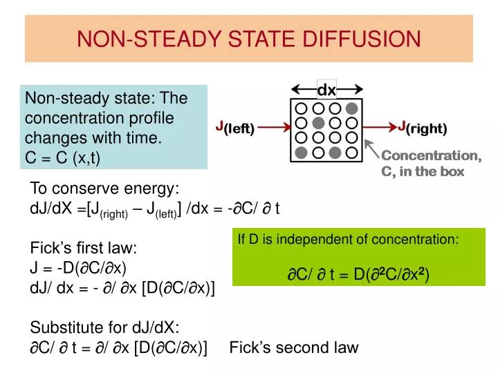non steady state diffusion