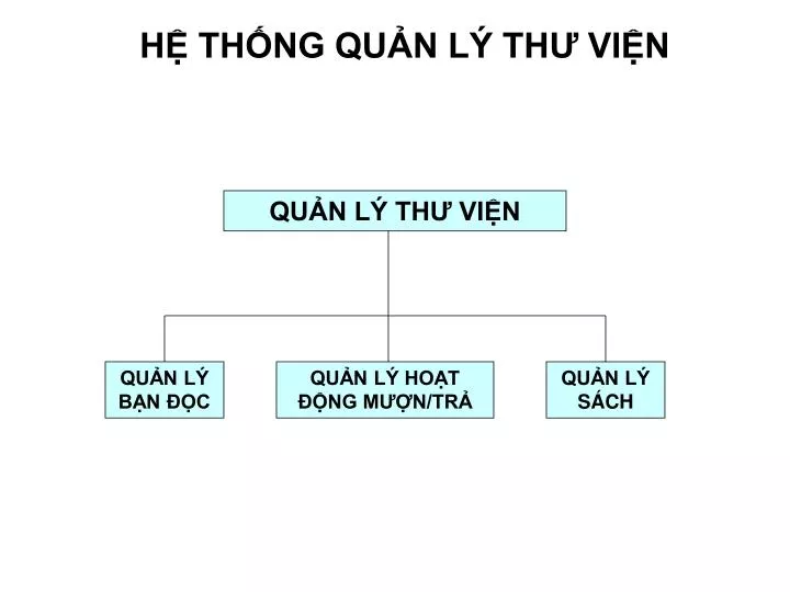 h th ng qu n l th vi n