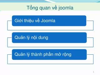 t ng quan v joomla