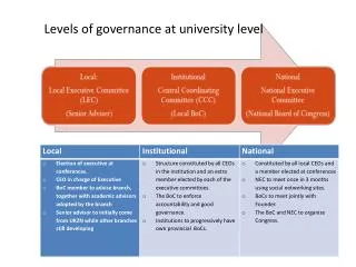 Levels of governance at university level