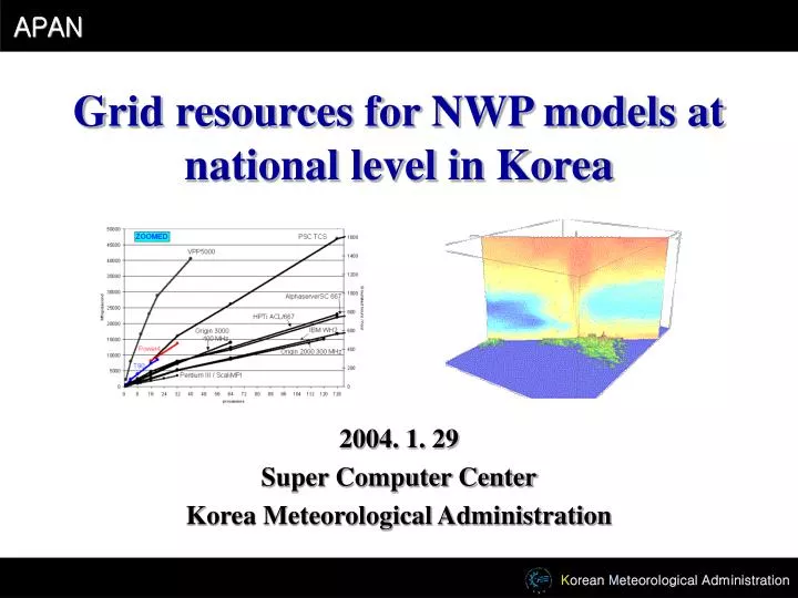 grid resources for nwp models at national level in korea