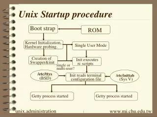 Unix Startup procedure