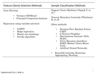 Supplemental File 1, Table 1s