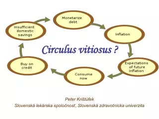 circulus vitiosus