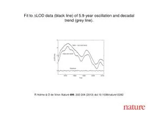 R Holme &amp; O de Viron Nature 499 , 202-204 (2013) doi:10.1038/nature12282