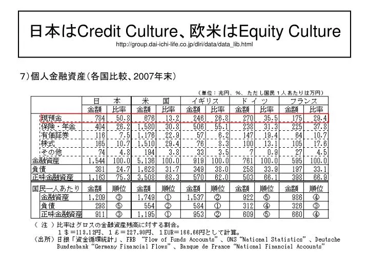 credit culture equity culture http group dai ichi life co jp dlri data data lib html