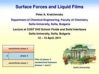 Surface Forces and Liquid Films