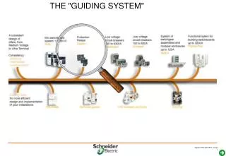 THE &quot;GUIDING SYSTEM&quot;