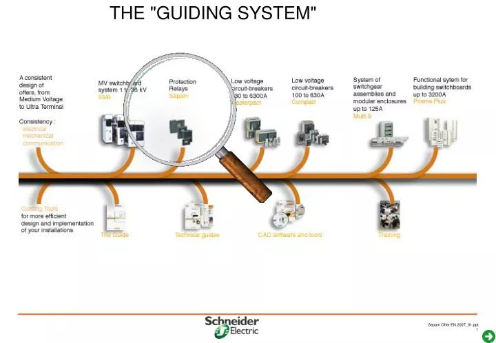 the guiding system