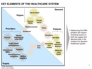 KEY ELEMENTS OF THE HEALTHCARE SYSTEM