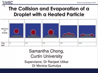 The Collision and Evaporation of a Droplet with a Heated Particle