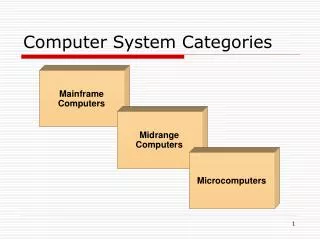 Computer System Categories