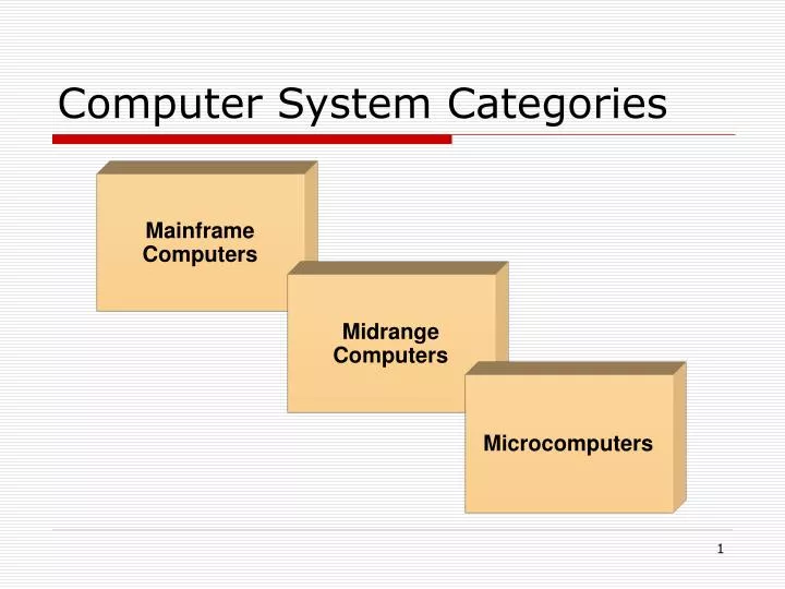 computer system categories