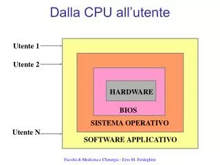 dalla cpu all utente