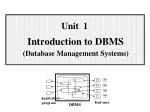 PPT - Introduction To Dbms PowerPoint Presentation, Free Download - ID ...