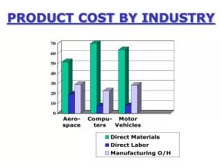 PRODUCT COST BY INDUSTRY