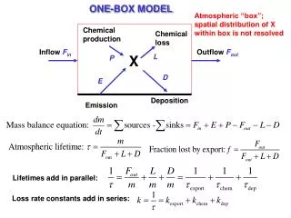 ONE-BOX MODEL