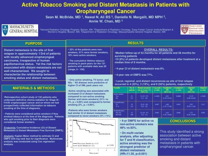 active tobacco smoking and distant metastasis in patients with oropharyngeal cancer