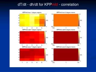 dT/dt - dh/dt for KPP mld - correlation