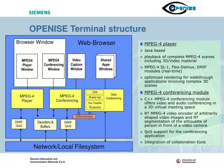 openise terminal structure