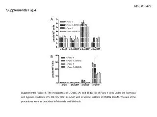 Supplemental Fig.4