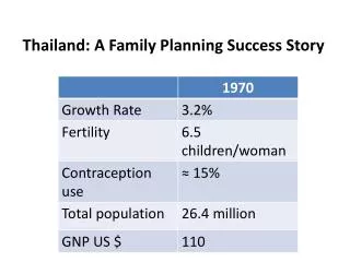 Thailand: A Family Planning Success Story
