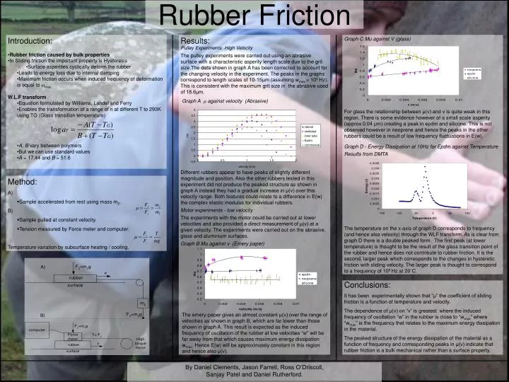 rubber friction