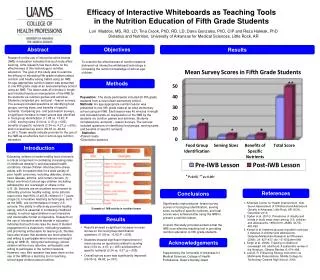 Efficacy of Interactive Whiteboards as Teaching Tools