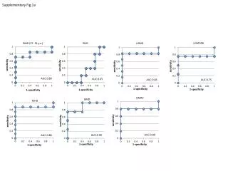 DMD (27- 31 y.a .)