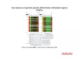 H Guo et al. Nature 000 , 1-5 (2014) doi:10.1038/nature13544