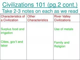 Civilizations 101 (pg.2 cont.) Take 2-3 notes on each as we read