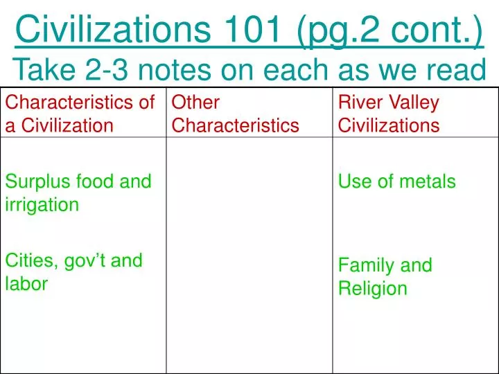 civilizations 101 pg 2 cont take 2 3 notes on each as we read